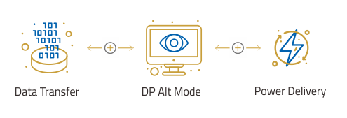 Understanding USB-C in Industrial Systems_4